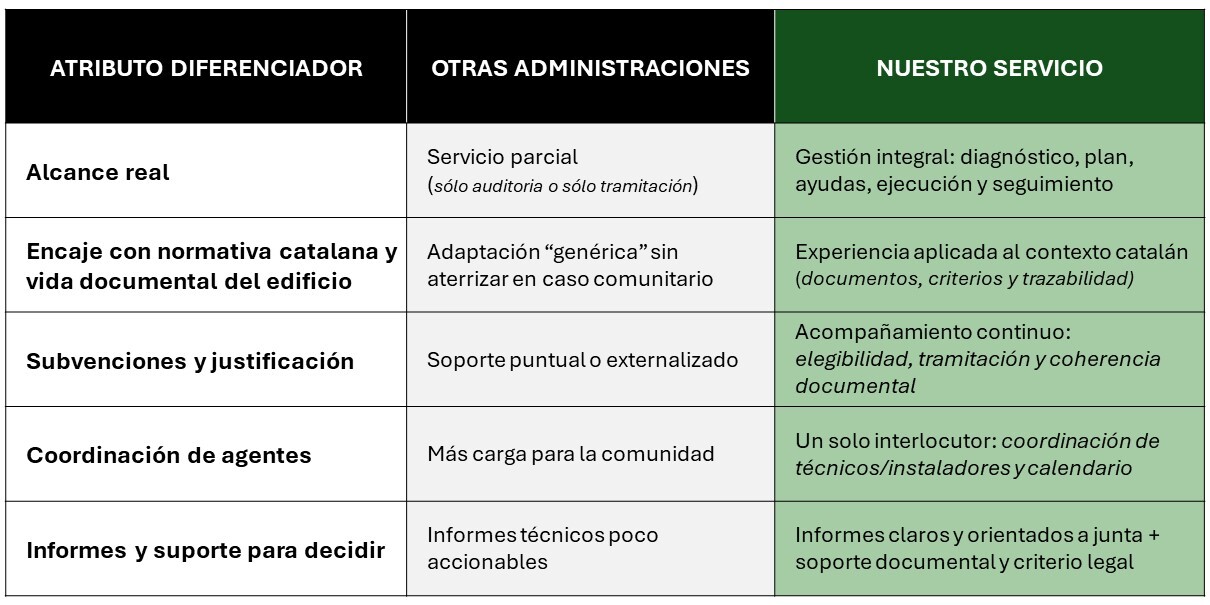 TABLA SOSTENIBILIDAD - cast